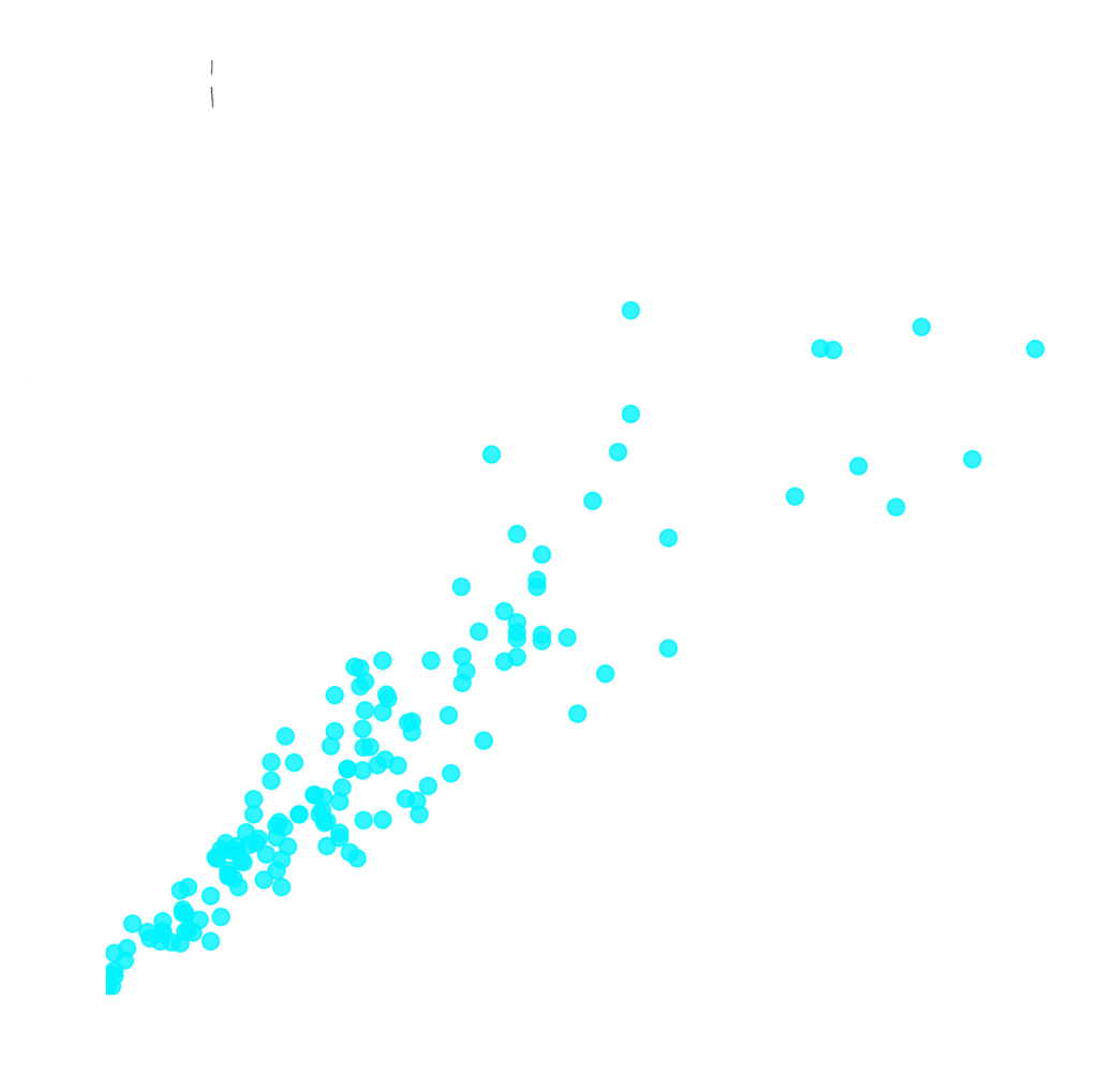 Blood Lactate vs Needle-Free Cori Lactate Correlation Graph